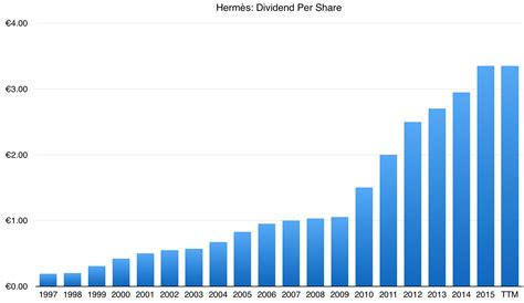 hermes uk share price|Hermes stock dividend.